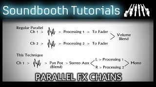 Parallel FX Chains