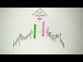 Morning Star & Evening Star : Candlestick Reversal Pattern | Topic -15 | Trading for beginners