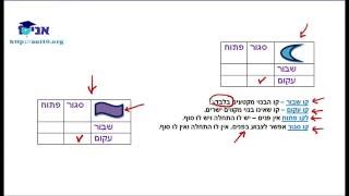 02.1 - גיאומטריה א - תרגילי מיון קוים 1