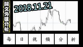 2018.11.21 阿文外匯分析 黃金短空目標1212，多頭耐心等待進場商機 l EA程式自動交易 外匯投資入門教學交易黃金分析 | 外汇投资入门教学交易黄金分析