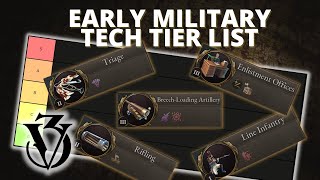 Victoria 3: Early Game Military Tech TIER LIST