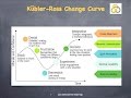 Kübler-Ross Change Curve