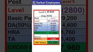 Level 5 Salary in Delhi (7th CPC)