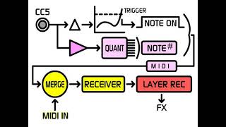 Sequarallel - Tips \u0026 Tricks Part 1