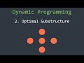 Dynamic Programming Visually Explained Using Fibonacci Sequence
