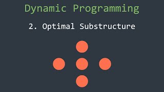Dynamic Programming Visually Explained Using Fibonacci Sequence