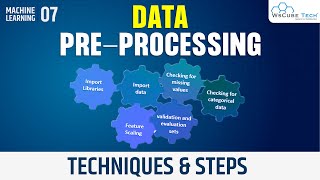 Data Preprocessing Kya Hai? | Techniques & Steps of Data Preprocessing | Machine Learning