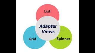 (Array Adapter) Spinner & Grid view With