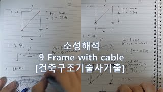 09 소성해석 Frame with cable