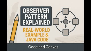 Observer Pattern Explained | Real-World Example & Java Code