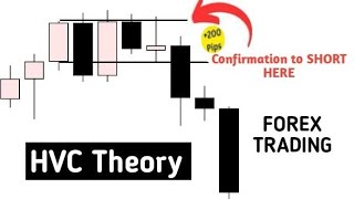 I Discovered the most PROFITABLE HVC Method Part 01 || FOREX TRADING ||