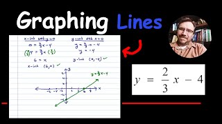 How to Graph a Line Using x and y-Intercepts y = 2/3 x - 4