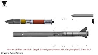 Liyasena Roket Takımı Roket Montaj Stratejisi