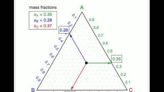Basic Ternary Phase Diagram