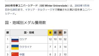「2003年冬季ユニバーシアード」とは ウィキ動画
