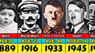 Adolf Hitler Transformation From 0 to 56 Year Old