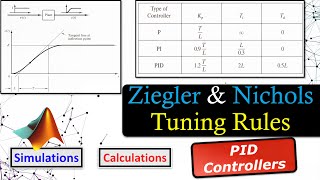 Ziegler & Nichols Tuning Rules 📉 PID Controller Design Examples! 💡👍