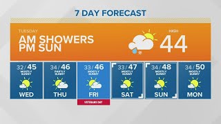 Showers early, but mostly sunny this afternoon | KING 5 Weather