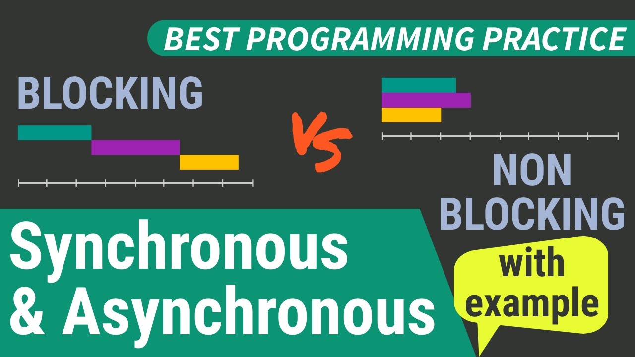 Synchronous Vs Asynchronous Programming | Blocking Vs Non-Blocking ...