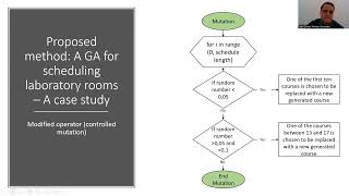 Genetic Algorithm for Scheduling Laboratory Rooms