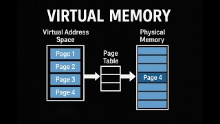Virtual Memory and Paging Simply Explained in 8 Minutes