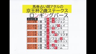 馬券占い師アタルの京王杯２歳Ｓ２０２０