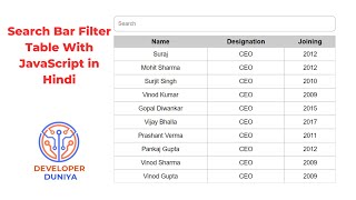 Create a Search Bar & Filter Table using JavaScript in Hindi | table serach with javascript
