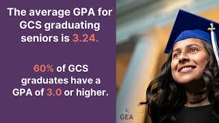 GCS Academics & Testing