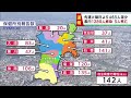 【詳報】宮城県で1280人感染　うち仙台市408人　白石市の医療機関でクラスター　患者5人死亡