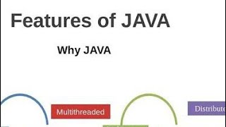Java Features Part3 | Java Basics 15 | Java in Telugu