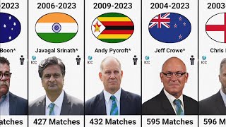 Most Matches as a Match Referee in International Cricket | Test+ODI+T20I | ICC Elite Panel Umpires