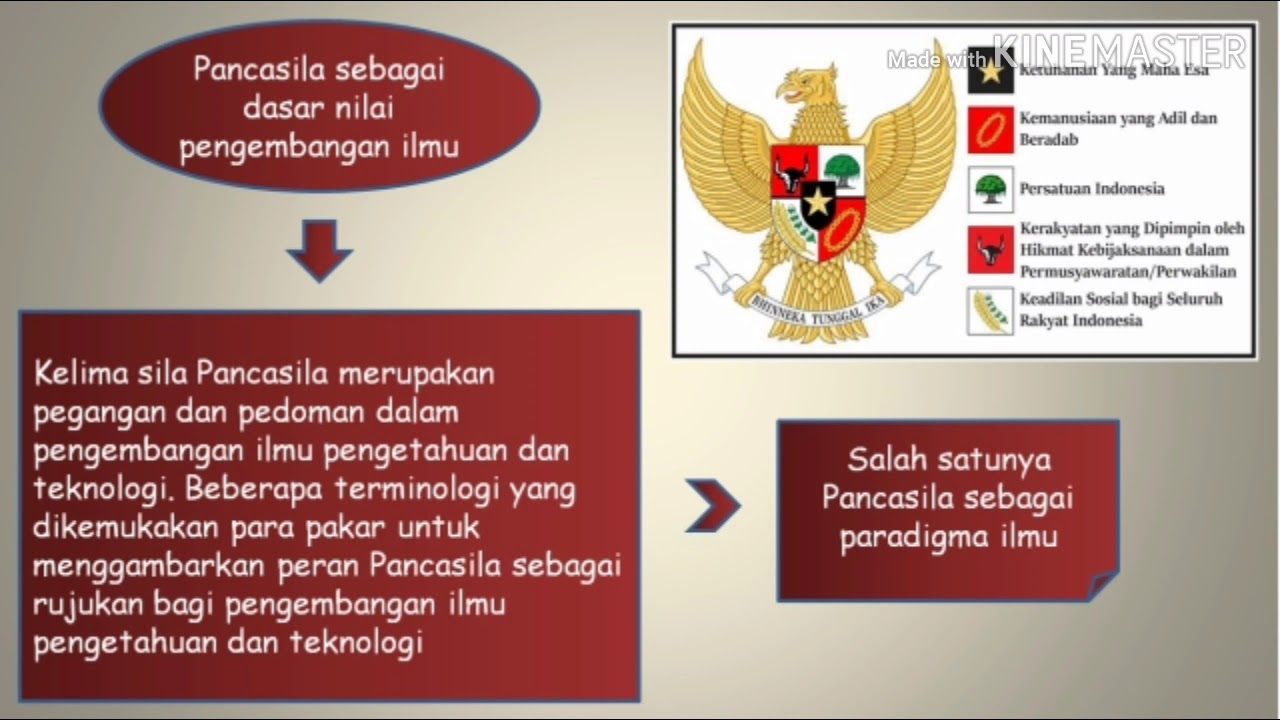 Dinamika Dan Tantangan Pancasila Sebagai Dasar Nilai Dalam Pengembangan ...