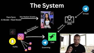 FULL AI ONLYFANS COURSE