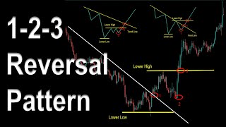 1-2-3 Reversal Trading Strategy | 95% Winrate Reversal Pattern