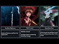 strongest to weakest weapons in high school dxd anime