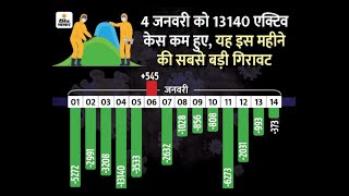 कोरोना देश में: एक्टिव केस में गिरावट क्यों?