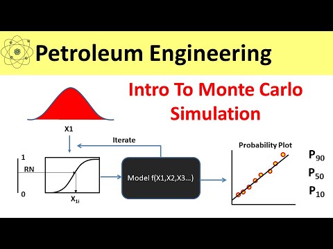 Introduction To Monte Carlo Simulation - YouTube