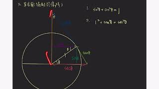 高二物理數學-三角函數篇＿單位圓與函數間的數學關係（三）