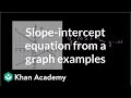 Slope-intercept equation from a graph examples | Algebra I | Khan Academy