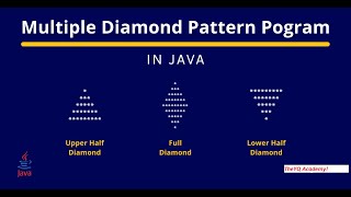 How to create a program that prints a diamond pattern in Java | Full and Inverted triangle in Java