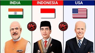 India vs Indonesia vs usa countries comparison