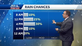 Rain in the forecast for south-central Pennsylvania