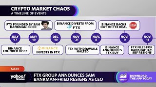The timeline of FTX’s collapse in November