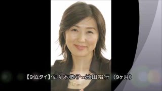 芸能人スピード離婚ランキング