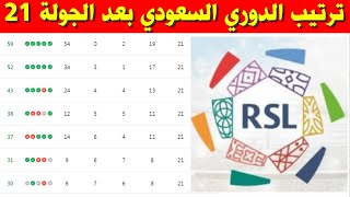 جدول ترتيب الدوري السعودي بعد الجولة 21⚽️ترتيب دوري روشن السعودي 2024