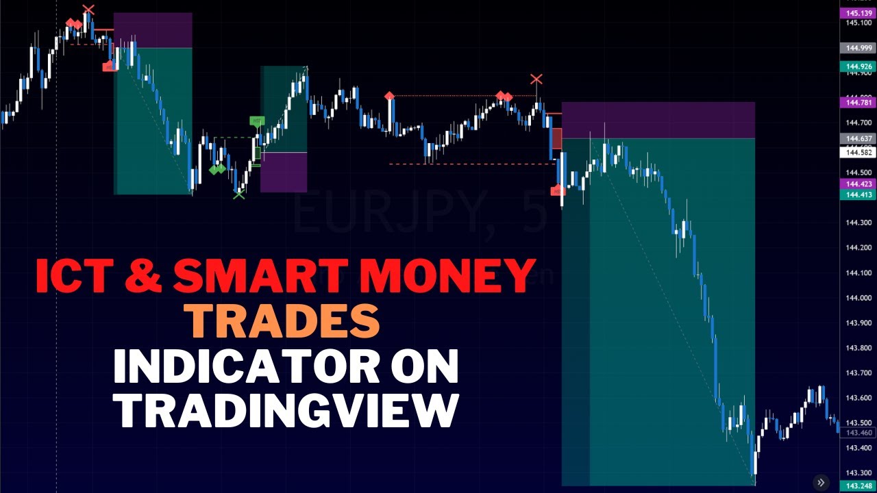 ICT & SMC Automated INDICATOR On TradingView [Smart Money Concepts ...