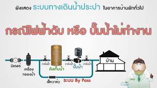 ช่วงเกร็ดความรู้ตอนที่ 1 : การต่อท่อประปาระบบ By Pass