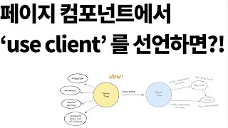 Nextjs 페이지 컴포넌트(page.tsx)에서 'use client'를 선언하면 어떻게 렌더링할까?