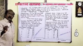 EFFECTIVE DEMAND OR KEYNES EMPLOYMENT THEORY @srinivasulukeynessir6643