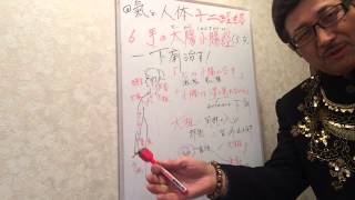 下痢治す！・氣と人体・十二経絡・６、手の太陽小腸経（５・完）　天徳先生の一番弟子・ナフタリン国王の伝授